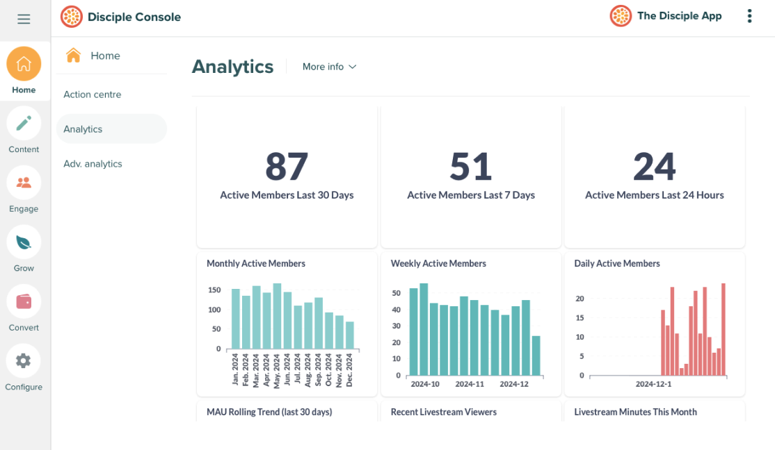 Your Community Analytics 1.png