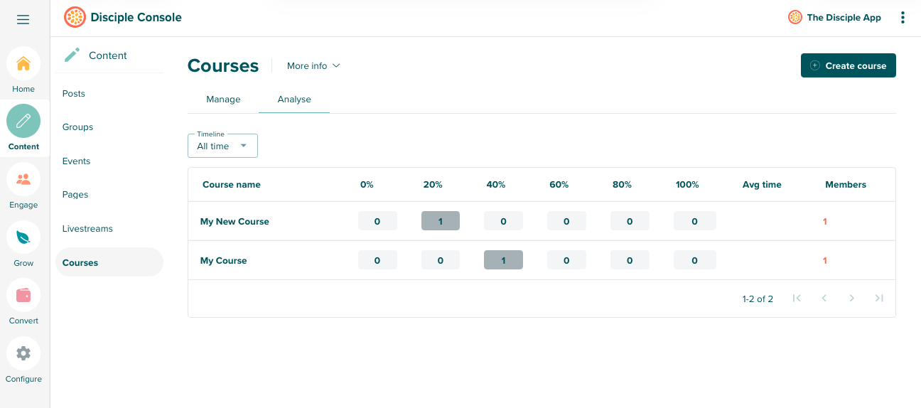 Analysing your Course Data 1.png